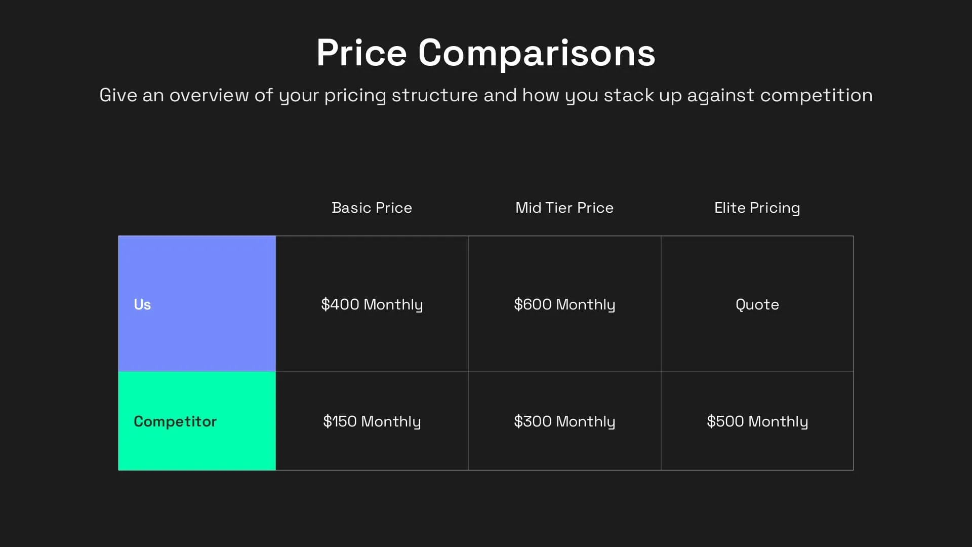 Price comparisons